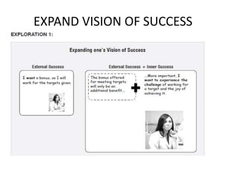 Project on vision of success Slide 4