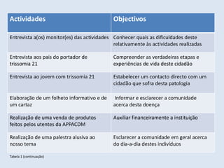 Actividades                                  Objectivos

Entrevista a(os) monitor(es) das actividades Conhecer quais as dificuldades deste
                                             relativamente às actividades realizadas

Entrevista aos pais do portador de           Compreender as verdadeiras etapas e
trissomia 21                                 experiências de vida deste cidadão

Entrevista ao jovem com trissomia 21         Estabelecer um contacto directo com um
                                             cidadão que sofra desta patologia

Elaboração de um folheto informativo e de    Informar e esclarecer a comunidade
um cartaz                                    acerca desta doença

Realização de uma venda de produtos          Auxiliar financeiramente a instituição
feitos pelos utentes da APPACDM

Realização de uma palestra alusiva ao        Esclarecer a comunidade em geral acerca
nosso tema                                   do dia-a-dia destes indivíduos

Tabela 1 (continuação)
 