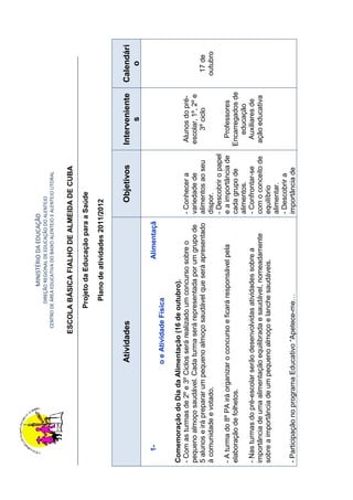 MINISTÉRIO DA EDUCAÇÃO
                                                   DIREÇÃO REGIONAL DE EDUCAÇÃO DO ALENTEJO
                                          CENTRO DE ÁREA EDUCATIVA DO BAIXO ALENTEJO E ALENTEJO LITORAL


                                        ESCOLA BÁSICA FIALHO DE ALMEIDA DE CUBA

                                                 Projeto da Educação para a Saúde

                                                    Plano de atividades 2011/2012


                               Atividades                                                 Objetivos         Interveniente       Calendári
                                                                                                                  s                 o

   1-                                                               Alimentaçã
                               o e Atividade Física

Comemoração do Dia da Alimentação (16 de outubro).
- Com as turmas de 2º e 3º Ciclos será realizado um concurso sobre o                  - Conhecer a          Alunos do pré-
pequeno almoço saudável. Cada turma será representada por um grupo de                 variedade de          escolar, 1º, 2º e
5 alunos e irá preparar um pequeno almoço saudável que será apresentado               alimentos ao seu          3º ciclo          17 de
à comunidade e votado.                                                                dispor.                                    outubro
                                                                                      - Descobrir o papel
- A turma do 8º PA irá organizar o concurso e ficará responsável pela                 e a importância de      Professores
elaboração de folhetos.                                                               cada grupo de         Encarregados de
                                                                                      alimentos.               educação
- Nas turmas do pré-escolar serão desenvolvidas atividades sobre a                    - Confrontar-se         Auxiliares de
importância de uma alimentação equilibrada e saudável, nomeadamente                   com o conceito de      ação educativa
sobre a importância de um pequeno almoço e lanche saudáveis.                          equilíbrio
                                                                                      alimentar.
                                                                                      - Descobrir a
- Participação no programa Educativo “Apetece-me…                                     importância de
 