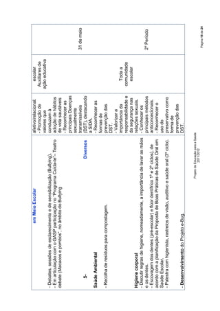 em Meio Escolar                                        afetivo/relacional.      escolar
                                                                                         - Promoção de          Auxiliares de
                                                                                         valores que           ação educativa
- Debates, sessões de esclarecimento e de sensibilização (Bullying).                     conduzam à
- Em articulação com o GASP participação no “Programa Cuida-te”– Teatro                  adoção de hábitos
debate (Macacos e pombos”, no âmbito do Bullying                                         de vida saudáveis
                                                                                         - Reconhecer as
                                                                                         principais Doenças
                                                                                         sexualmente
                                                                                         transmissíveis                         31 de maio
     5-                                                                Diversos          (DST), destacando
                                                                                         a SIDA.
Saúde Ambiental                                                                          - Reconhecer as
                                                                                         formas de
- Recolha de resíduos para compostagem.                                                  prevenção das
                                                                                         DST.
                                                                                         - Valorizar a
                                                                                         importância da           Toda a
                                                                                         responsabilidade e     comunidade
                                                                                         da segurança nas         escolar
Higiene corporal                                                                         relações sexuais.
- Discutir regras de higiene, nomeadamente, a importância de lavar as mãos               - Conhecer os
e os dentes.                                                                             principais métodos                     2º Período
- Escovagem dos dentes (pré-escolar) e flúor dentífrico 1º e 2º ciclos), de              anticoncecionais.
acordo com a planificação da Proposta de Boas Práticas de Saúde Oral em                  - Reconhecer o
Saúde Escolar.                                                                           uso do
- Palestra com higienista, rastreios de visão, auditivo e saúde oral (3º ciclo).         preservativo como
                                                                                         forma de
                                                                                         prevenção das
- Desenvolvimento do Projeto e-Bug.                                                      DST.

                                                          Projeto de Educação para a Saúde
                                                                      2011/2012
                                                                                                                                Página 18 de 24
 