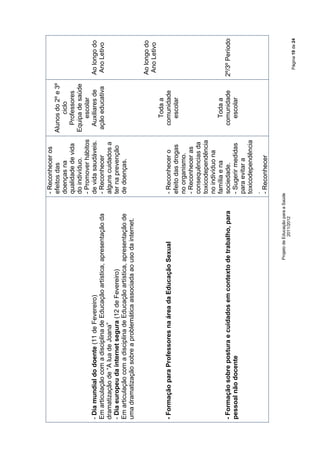 - Reconhecer os
                                                                                     efeitos das          Alunos do 2º e 3º
                                                                                     doenças na                 ciclo
                                                                                     qualidade de vida       Professores
                                                                                     do indivíduo.        Equipa de saúde
                                                                                     - Promover hábitos        escolar
- Dia mundial do doente (11 de Fevereiro)                                            de vida saudáveis.     Auxiliares de     Ao longo do
Em articulação com a disciplina de Educação artística, apresentação da               - Reconhecer          ação educativa     Ano Letivo
dramatização de “A lua de Joana”                                                     alguns cuidados a
- Dia europeu da internet segura (12 de Fevereiro)                                   ter na prevenção
Em articulação com a disciplina de Educação artística, apresentação de               de doenças.
uma dramatização sobre a problemática associada ao uso da internet.

                                                                                                                              Ao longo do
                                                                                                                              Ano Letivo
                                                                                                              Toda a
- Formação para Professores na área da Educação Sexual                               - Reconhecer o         comunidade
                                                                                     efeito das drogas        escolar
                                                                                     no organismo.
                                                                                     - Reconhecer as
                                                                                     consequências da
                                                                                     toxicodependência
                                                                                     no indivíduo na
                                                                                     família e na             Toda a
- Formação sobre postura e cuidados em contexto de trabalho, para                    sociedade.             comunidade        2º/3º Período
pessoal não docente                                                                  - Sugerir medidas        escolar
                                                                                     para evitar a
                                                                                     toxicodependência
                                                                                     .
                                                                                     - Reconhecer

                                                      Projeto de Educação para a Saúde
                                                                  2011/2012
                                                                                                                                Página 19 de 24
 