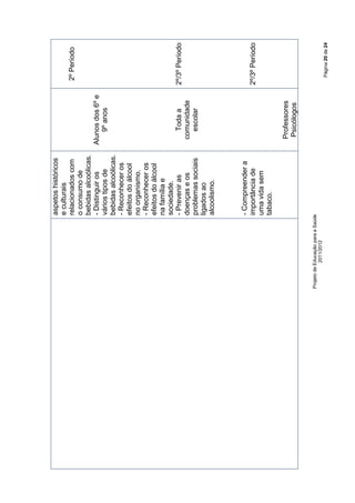aspetos históricos
                               e culturais
                               relacionados com                         2º Período
                               o consumo de
                               bebidas alcoólicas.
                               - Distinguir os       Alunos dos 6º e
                               vários tipos de           9º anos
                               bebidas alcoólicas.
                               - Reconhecer os
                               efeitos do álcool
                               no organismo.
                               - Reconhecer os
                               efeitos do álcool
                               na família e
                               sociedade.
                               - Prevenir as            Toda a         2º/3º Período
                               doenças e os           comunidade
                               problemas sociais        escolar
                               ligados ao
                               alcoolismo.



                               - Compreender a
                               importância de                          2º/3º Período
                               uma vida sem
                               tabaco.

                                                      Professores
                                                      Psicólogos

Projeto de Educação para a Saúde
            2011/2012
                                                                         Página 20 de 24
 