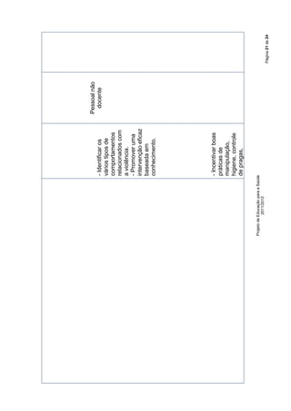 Pessoal não
                               - Identificar os       docente
                               vários tipos de
                               comportamentos
                               relacionados com
                               a violência.
                               - Promover uma
                               intervenção eficaz
                               baseada em
                               conhecimento.




                               - Incentivar boas
                               práticas de
                               manipulação,
                               higiene, controle
                               de pragas,

Projeto de Educação para a Saúde
            2011/2012
                                                                  Página 21 de 24
 