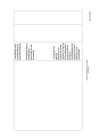 - Sensibilizar para
                               a problemática da
                               toxicodependência


                               Sensibilizar para a
                               problemática
                               associada ao uso
                               da internet.




                               - Formação dos
                               agentes
                               educativos no
                               sentido de serem
                               capazes de agir de
                               forma adequada e
                               coerente face às
                               dúvidas e
                               manifestações das
                               crianças e jovens
                               relativas à sua
                               sexualidade.


Projeto de Educação para a Saúde
            2011/2012
                                                     Página 23 de 24
 
