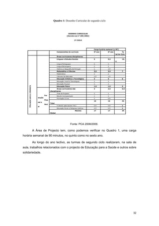 Quadro 1: Desenho Curricular do segundo ciclo




                                    Fonte: PCA 2008/2009.

       A Área de Projecto tem, como podemos verificar no Quadro 1, uma carga
horária semanal de 90 minutos, no quinto como no sexto ano.

       Ao longo do ano lectivo, as turmas de segundo ciclo realizaram, na sala de
aula, trabalhos relacionados com o projecto de Educação para a Saúde e outros sobre
solidariedade.




                                                                                32
 