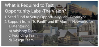 Project opportunity Labs