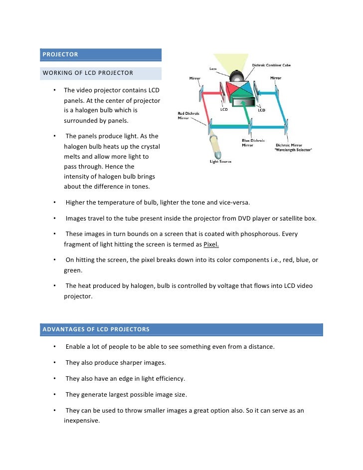 working of Projector
