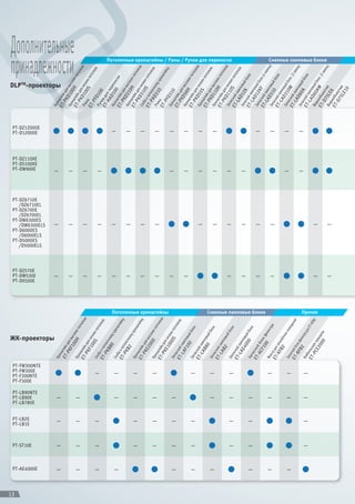 13
                              PT-LB1E
                              PT-LB2E




                   PT-ST10E
                                                     PT-F300E


                                        PT-LB90E
                                        PT-LB78VE
                                                                                                                                          PT-DZ570E

                                                                                                                                          PT-DX500E




                                                     PT-FW300E
                                                                                                                                                                        PT-DW90XE




                                                                                                                                          PT-DW530E




                                                     PT-F300NTE
                                                                                                                                                                        PT-DZ110XE




                                                                                                                                                      PT-DZ6700E
                                                                                                                                                      PT-DZ6710E
                                                                                                                                                                        PT-DS100XE




                                                                                                                                                      PT-D5000ES
                                                                                                                                                      PT-D6000ES




      PT-AE4000E
                                        PT-LB90NTE
                                                                                                                                                                                      PT-D12000E
                                                                                                                                                                                      PT-DZ12000E




                                                     PT-FW300NTE
                                                                                                                                                      PT-DW6300ES
                                                                                                                                                         /DZ6700EL
                                                                                                                                                         /DZ6710EL




                                                                                                                                                         /D5000ELS
                                                                                                                                                         /D6000ELS
                                                                                                                                                         /DW6300ELS




                                                                               ЖК-проекторы
                                                                                                                                                                                                    Кр




                                                                                                                                            -
                                                                                                                                                           -
                                                                                                                                                                       -
                                                                   Кр                                                                                                                                  он




                                                                                                                                                                                                                  DLPTM-проекторы




      -
                   -
                                -
                                           -
                                                                      онш                                                                                                                           ET штейн
                                                                   ET тейн                                                                                                                             -P дл
                                                                                                                                                                                                           K       я
                                                                       -P для                                                                                                                        Кр D10 высо




                                                                                                                                            -
                                                                                                                                                           -
                                                                                                                                                                       -
                                                                          KF вы                                                                                                                        он
                                                                            10 сок                                                                                                                                0 к
                                                                    Кр        0H их                                                                                                                 ET штейн H их пот




      -
                   -
                                -
                                           -
                                                                                      пот                                                                                                              -P дл




                                                     • •
                                                                      онш                                                                                                                                                     олк
                                                                   ET тейн                олк                                                                                                              K       я                ов
                                                                                              ов                                                                                                     Ра D10 низк




                                                                                                                                            -
                                                                                                                                                           -
                                                                                                                                                                       -
                                                                      -P дл
                                                                          KF я н                                                                                                                        м         0S их п
                                                                            10 изк                                                                                                                  ET а                  ото
                                                                                                                                                                                                       -P                     лко
                                                                    Ско       0S их п                                                                                                                      F                       в




      -
                   -
                                -
                                                         -
                                                                        б            ото




                                        •
                                                                                                                                                                                                     Ру D10




                                                                                                                                            -
                                                                                                                                                           -
                                                                                                                                                                       -
                                                                                         лко                                                                                                            чк        0




                                                                                                                                                                                     ••••
                                                                   ET а к по
                                                                      -P толо                в                                                                                                      ET а дл
                                                                          KB чн                                                                                                                        -H я п
                                                                            80 ому                                                                                                                         A е
                                                                                   к                                                                                                                 Кр D 1 р е н




                                                                                                                                            -
                                                                                                                                                           -
                                                                                                                                                                                       -
                                                                   Ск                         рон                                                                                                      он       0     ос




      -
                                           -
                                                         -
                                                                     об                                                                                                                                                  ки




                   •
                   •
                                                                                                    ште                                                                                             ET штейн 0
                                                                   ET а к по                              йну                                                                                          -P дл
                                                                     -P толо
                                                                        KB чн                                                                                                                              K       я
                                                                                                                                                                                                     Кр D31 высо




                                                                                                                                            -
                                                                                                                                                           -
                                                                                                                                                                                       -
                                                                           2 ом                                                                                                                        он         0 к
                                                                                         ук
                                                                   Кр                         ро                                                                                                    ET штейн H их пот




                   -
                                -
                                           -
                                                         -
                                                                      он               нш                                                                                                              -P дл                  олк
                                                                   ET штейн               тей
                                                                                              ну
                                                                                                                                                                                                           K       я                ов
                                                                                                                                                                                                     Ско D31 низк




                                                                                                                                            -
                                                                                                                                                           -
                                                                                                                                                                                       -

                                                                      -P дл
                                                                          KE я в                                                                                                                        б         0 и
                                                                            20 ысо                                                                                                                  ET а к пот S х пото
                                                                                                                                                                                                       -P оло                 лко
                                                                    Кр         00 ких                                                                                                                      A        ч              в




                   -
                                -
                                           -
                                                         -
                                                                      он               пот




     • •
                                                                                                                                                                                                     Ра D31 ному




                                                                                                                                            -
                                                                                                                                                           -
                                                                                                                                                                                       -




                                                                                           олк                                                                                                          м



                                                                                                                                                                      ••••
                                                                   ET штейн                    ов                                                                                                                 0 кро
                                                                      -P дл                                                                                                                         ET а                  нш
                                                                          KE я н                                                                                                                       -P                    тей




                                                                                                                 Потолочные кронштейны
                                                                            10 изк                                                                                                                         F                     ну
                                                                                                                                                                                                     Кр D 3 1




                                                                                                                                            -
                                                                                                                                                                       -
                                                                                                                                                                                       -




                                                                               00 их п                                                                                                                 он         0
                                                                    Зап          S




      -
                   -
                                -
                                           -
                                                                        а             ото




                                                     •
                                                                                          лко                                                                                                       ET штейн
                                                                   ET сной                    в                                                                                                        -P дл
                                                                                                                                                                                                           K
                                                                      -LA лам                                                                                                                                      я
                                                                           F1   по                                                                                                                   Кр D56 высо




                                                                                                                                            -
                                                                                                                                                                       -
                                                                                                                                                                                       -




                                                                                                                                                                                                       он




                                                                                                                                                         ••
                                                                              00 вый                                                                                                                              H ких
                                                                   За                         бл                                                                                                    ET штейн               пот




      -
                   -
                                -
                                                         -
                                                                     па                          ок                                                                                                    -P дл




                                        •
                                                                                                                                                                                                                              олк
                                                                   ET сной                                                                                                                                 K       я                ов
                                                                                                                                                                                                     Кр D55 низк




                                                                                                                                                           -
                                                                                                                                                                       -
                                                                                                                                                                                       -




                                                                     -LA лам                                                                                                                           онш        S их п
                                                                        B8 повы                                                                                                                     ET тейн               ото
                                                                           0    й                                                                                                                      -P дл                  лко
                                                                   За                         бл                                                                                                           K       я               в




      -
                                           -
                                                         -
                                                                     па                          ок




                   •
                   •
                                                                                                                                                                                                     Кр D11 высо

                                                                                                                                                           -
                                                                                                                                                                       -
                                                                                                                                                                                       -




                                                                                                                                                                                                       он         0 к




                                                                                                                                          ••
                                                                   ET сной                                                                                                                          ET штейн H их пот
                                                                     -LA лам                                                                                                                           -P дл                  олк
                                                                        B2 повы                                                                                                                            K       я                ов
                                                                                         йб                                                                                                          Зап D11 низк




                                                                                                                                            -
                                                                                                                                                           -
                                                                                                                                                                       -
                                                                                                                                                                                                                                         Потолочные кронштейны / Рамы / Ручки для переноски




                                                                   За                      ло                                                                                                            а        0 и




                   -
                                -
                                           -
                                                         -
                                                                      па                 к




     •
                                                                   ET сной                                                                                                                          ET сной S х пото
                                                                                                                                                                                                       -LA лам                лко
                                                                      -LA лам                                                                                                                                       п              в
                                                                                 по                                                                                                                  Зап D12 овы




                                                                                                                                            -
                                                                                                                                                           -
                                                                                                                                                                       -




                                                                           E4                                                                                                                           а
                                                                                                                                                                                     ••




                                                                              00 вый б                                                                                                                            K й бл
                                                                    За           0    ло                                                                                                            ET сной л             ок




      -
                   -
                                -
                                           -
                                                                       па                к




                                                     •
                                                                                                                                                                                                       -LA амп
                                                                   ET сной                                                                                                                                          о
                                                                                                                                                                                                     Зап D12 вый



                                                                                                                                            -
                                                                                                                                                           -
                                                                                                                                                                                       -




                                                                      -A       бл                                                                                                                        а        K бл
                                                                          CF ок




                                                                                                                 Сменные ламповые блоки
                                                                            10 ф                                                                                                                    ET сной F ок (4 л
                                                                    Ф          0    ил
                                                                                       ь
                                                                                                                                                                                                       -LA лам
                                                                                                                                                                                                                    п
                                                                                                                                                                                                                               амп
                                                                    и                                                                                                                                                               ы)




      -
                                           -
                                                         -
                                                                      ль                        тр
                                                                                                   а                                                                                                 Зап D31 овы
                                                                                                                                            -
                                                                                                                                                           -
                                                                                                                                                                                       -




                                                                                                                                                                      ••




                                                                   E T тр для                                                                                                                           асн       0 й бл
                                                                      - K F запы                                                                                                                    ET      ой            ок
                                                                                                                                                                                                       -LA ламп
                                                                           B 2 лённ
                                                                                      ных                                                                                                                           о
                                                                                                                                                                                                     Зап D31 вый
                                                                                                                                                                       -
                                                                                                                                                                                       -




                                                                   Зап                        пом                                                                                                        а        0 бл




      -
                                           -
                                                         -
                                                                      пас                           ещ




                   • •
                   • •
                                                                                                       ени                                                                                          ET сной W ок (2
                                                                   E T ной бл                                й                                                                                         -LA лам                л ам
                                                                      - R ок
                                                                          F B фил                                                                                                                                   п              пы)
                                                                                                                                                                                                     Зап D60 овы
                                                                                                                                                                       -
                                                                                                                                                                                       -




                                                                             2    ь                                                                                                                     а
                                                                                                                                          ••
                                                                                                                                                         ••



                                                                   Ка                  тра                                                                                                                        A й бл




                   -
                                -
                                           -
                                                         -
                                                                        бе                    для                                                                                                   ET сной л             ок




     •
                                                                                 ET-                                                                                                                   -LA амп
                                                                   ET льна           KFB                                                                                                                            о
                                                                     -P я к              2                       Прочее                                                                              Ва D60 вый
                                                                                                                                            -
                                                                                                                                                           -




                                                                       CE ры                                                                                                                            р         A бл
                                                                         20 ш                                                                                                                       ET иобъе W ок (2
                                                                           00 ка                                                                                                                       -D кт                  л ам
                                                                                                                                                                                                                                         Сменные ламповые блоки




                                                                                                                                                                                                           7
                                                                                                                                                                                                     Ва 5LE ив
                                                                                                                                                                                                                                   пы)
                                                                                                                                            -
                                                                                                                                                           -




                                                                                                                                                                                                        р         6
                                                                                                                                                                      ••
                                                                                                                                                                                     ••




                                                                                                                                                                                                    ET иобъ
                                                                                                                                                                                                       -D ект
                                                                                                                                                                                                           75 ив
                                                                                                                                                                                                               LE
                                                                                                                                                                                                                  10
 