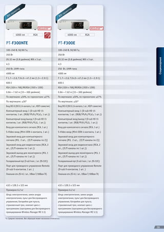 р
             тоор                                                                 р
                                                                                тоор
          еккт
         оое                                                                 еккт
                                                                            оое
      пр
     --пр                                                                пр
                                                                        --пр
  ЖК
  ЖК                                                                 ЖК
                                                                     ЖК


                                          АДАПТЕР ПРОВОДНОЙ
                                           АДАПТЕР ПРОВОДНОЙ                                                 АДАПТЕР ПРОВОДНОЙ
                                                                                                              АДАПТЕР ПРОВОДНОЙ
                                          ЛОКАЛЬНОЙ СЕТИ
                                           ЛОКАЛЬНОЙ СЕТИ                                                    ЛОКАЛЬНОЙ СЕТИ
                                                                                                              ЛОКАЛЬНОЙ СЕТИ




                                                             ДО В
                                                                В
                                                           ВО ДО
             4000 лм
             4000 лм               XGA
                                   XGA                                          4000 лм
                                                                                4000 лм               XGA
                                                                                                      XGA



                                                        РО ВО
                                                     З П РО
                                                  БЕЕЗ П
                                                  Б
 PT-F300NTE
 PT-F300NTE                                                         PT-F300E
                                                                    PT-F300E
 100–240 В, 50/60 Гц
 100–240 В, 50/60 Гц                                                100–240 В, 50/60 Гц
                                                                    100–240 В, 50/60 Гц
 350 Вт
 350 Вт                                                             350 Вт
                                                                    350 Вт




                                                                                                                                  Стационарные
                                                                                                                                  Стационарные
 20.32 мм (0.8 дюймов) ЖК xx3 шт.
 20.32 мм (0.8 дюймов) ЖК 3 шт.                                     20.32 мм (0.8 дюймов) ЖК xx3 шт.
                                                                    20.32 мм (0.8 дюймов) ЖК 3 шт.
 4:3
 4:3                                                                4:3
                                                                    4:3
 250 Вт, UHM-типа
 250 Вт, UHM-типа                                                   250 Вт, UHM-типа
                                                                    250 Вт, UHM-типа
 4000 лм
 4000 лм                                                            4000 лм
                                                                    4000 лм
 FF1.7—2.6, ff24.0—47.2 мм (1.5—2.9:1)
   1.7—2.6, 24.0—47.2 мм (1.5—2.9:1)                                FF1.7—2.6, ff24.0—47.2 мм (1.5—2.9:1)
                                                                      1.7—2.6, 24.0—47.2 мм (1.5—2.9:1)
 600:1
 600:1                                                              600:1
                                                                    600:1
 XGA (1024 xx768)/WUXGA (1920 xx1200)
  XGA (1024 768)/WUXGA (1920 1200)                                  XGA (1024 xx768)/WUXGA (1920 xx1200)
                                                                     XGA (1024 768)/WUXGA (1920 1200)
 0.84—7.62 м (33—300 дюймов)
 0.84—7.62 м (33—300 дюймов)                                        0.84—7.62 м (33—300 дюймов)
                                                                    0.84—7.62 м (33—300 дюймов)
 По вертикали: ±50%, по горизонтали: ±27%
 По вертикали: ±50%, по горизонтали: ±27%                           По вертикали: ±50%, по горизонтали: ±27%
                                                                    По вертикали: ±50%, по горизонтали: ±27%
 По вертикали: ±30°
 По вертикали: ±30°                                                 По вертикали: ±30°
                                                                    По вертикали: ±30°
 Вход DVI-D (DVI-D, 24 контакта, 11шт., HDCP-совместим)
  Вход DVI-D (DVI-D, 24 контакта, шт., HDCP-совместим)              Вход DVI-D (DVI-D, 24 контакта, 11шт., HDCP-совместим)
                                                                     Вход DVI-D (DVI-D, 24 контакта, шт., HDCP-совместим)
 Компьютерный вход 1 (D-sub HD 15
  Компьютерный вход 1 (D-sub HD 15                                  Компьютерный вход 1 (D-sub HD 15
                                                                     Компьютерный вход 1 (D-sub HD 15
 контактов, 1 шт. (RGB/YPBBPR/YCBCR,1 шт.))
  контактов, 1 шт. (RGB/YP PR/YCBCR, 1 шт.))                        контактов, 1 шт. (RGB/YPBBPR/YCBCR,1 шт.))
                                                                     контактов, 1 шт. (RGB/YP PR/YCBCR, 1 шт.))
 Компьютерный вход/выход 2 (D-sub HD 15
  Компьютерный вход/выход 2 (D-sub HD 15                            Компьютерный вход/выход 2 (D-sub HD 15
                                                                     Компьютерный вход/выход 2 (D-sub HD 15
 контактов, 1 шт. (RGB/YPBBPR/YCBCR, 1 шт.))
  контактов, 1 шт. (RGB/YP PR/YCBCR, 1 шт.))                        контактов, 1 шт. (RGB/YPBBPR/YCBCR, 1 шт.))
                                                                     контактов, 1 шт. (RGB/YP PR/YCBCR, 1 шт.))
 Вход для композитного сигнала (RCA, 1 шт.)
  Вход для композитного сигнала (RCA, 1 шт.)                        Вход для композитного сигнала (RCA, 1 шт.)
                                                                     Вход для композитного сигнала (RCA, 1 шт.)
 S-Video вход (Mini-DIN 4 контакта, 1 шт.)
  S-Video вход (Mini-DIN 4 контакта, 1 шт.)                         S-Video вход (Mini-DIN 4 контакта, 1 шт.)
                                                                     S-Video вход (Mini-DIN 4 контакта, 1 шт.)
 Звуковой вход для компьютерного
  Звуковой вход для компьютерного                                   Звуковой вход для компьютерного
                                                                     Звуковой вход для компьютерного
 сигнала (M3, 2 шт., (Л/П каналы по 2)]
  сигнала (M3, 2 шт., (Л/П каналы по 2)]                            сигнала (M3, 2 шт., (Л/П каналы по 2)]
                                                                     сигнала (M3, 2 шт., (Л/П каналы по 2)]
 Звуковой вход для видеосигнала (RCA, 2
  Звуковой вход для видеосигнала (RCA, 2                            Звуковой вход для видеосигнала (RCA, 2
                                                                     Звуковой вход для видеосигнала (RCA, 2
 шт., (Л/П каналы по 1 шт.))
  шт., (Л/П каналы по 1 шт.))                                       шт., (Л/П каналы по 1 шт.))
                                                                     шт., (Л/П каналы по 1 шт.))
 Звуковой выход для мониторинга (M3, 1
  Звуковой выход для мониторинга (M3, 1                             Звуковой выход для мониторинга (M3, 1
                                                                     Звуковой выход для мониторинга (M3, 1
 шт., (Л/П каналы по 1 шт.))
  шт., (Л/П каналы по 1 шт.))                                       шт., (Л/П каналы по 1 шт.))
                                                                     шт., (Л/П каналы по 1 шт.))
 Последовательный порт (D-sub 99конт., 11шт. (RS-232C))
  Последовательный порт (D-sub конт., шт. (RS-232C))                Последовательный порт (D-sub 99конт., 11шт. (RS-232C))
                                                                     Последовательный порт (D-sub конт., шт. (RS-232C))
 Порт для проводного управления Remote
  Порт для проводного управления Remote                             Порт для проводного управления Remote
                                                                     Порт для проводного управления Remote
 (D-sub 9 контактов, 1 шт. ))
  (D-sub 9 контактов, 1 шт.                                         (D-sub 9 контактов, 1 шт. ))
                                                                     (D-sub 9 контактов, 1 шт.
 Локальная сеть (RJ-45, 11шт., 10Base-T/100Base-TX)
  Локальная сеть (RJ-45, шт., 10Base-T/100Base-TX)                  Локальная сеть (RJ-45, 11шт., 10Base-T/100Base-TX)
                                                                     Локальная сеть (RJ-45, шт., 10Base-T/100Base-TX)



 432 xx128.5 xx323 мм
 432 128.5 323 мм                                                   432 xx128.5 xx323 мм
                                                                    432 128.5 323 мм
 Примерно 6.2 кг
 Примерно 6.2 кг                                                    Примерно 6.2 кг
                                                                    Примерно 6.2 кг
 Шнур электропитания, замок шнура
  Шнур электропитания, замок шнура                                  Шнур электропитания, замок шнура
                                                                     Шнур электропитания, замок шнура
 электропитания, пульт для беспроводного
  электропитания, пульт для беспроводного                           электропитания, пульт для беспроводного
                                                                     электропитания, пульт для беспроводного
 управления, батарейки для пульта,
  управления, батарейки для пульта,                                 управления, батарейки для пульта,
                                                                     управления, батарейки для пульта,
 страховочный трос, компакт-диск сс
  страховочный трос, компакт-диск                                   страховочный трос, компакт-диск сс
                                                                     страховочный трос, компакт-диск
 программами (программа для беспроводного
  программами (программа для беспроводного                          программами (программа для беспроводного
                                                                     программами (программа для беспроводного
 проецирования Wireless Manager ME 5.5)
  проецирования Wireless Manager ME 5.5)                            проецирования Wireless Manager ME 5.5)
                                                                     проецирования Wireless Manager ME 5.5)

*2: Среднее значение. Вес образцов может несколько отличаться.
 *2: Среднее значение. Вес образцов может несколько отличаться.



                                                                                                                                  08
                                                                                                                                  08
 