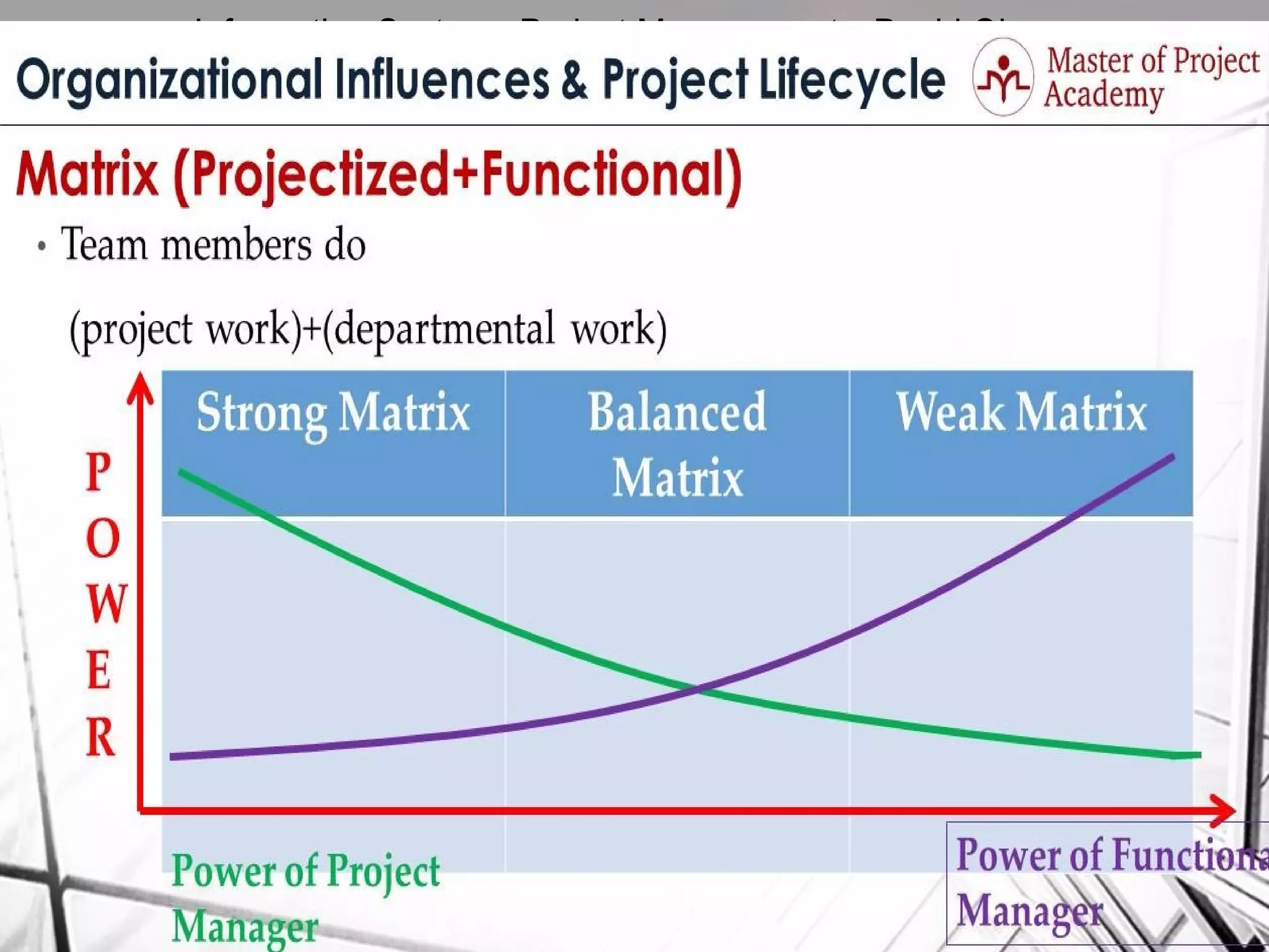 © McGraw-Hill/Irwin 2004
Information Systems Project Management—David Olson
3-16
 