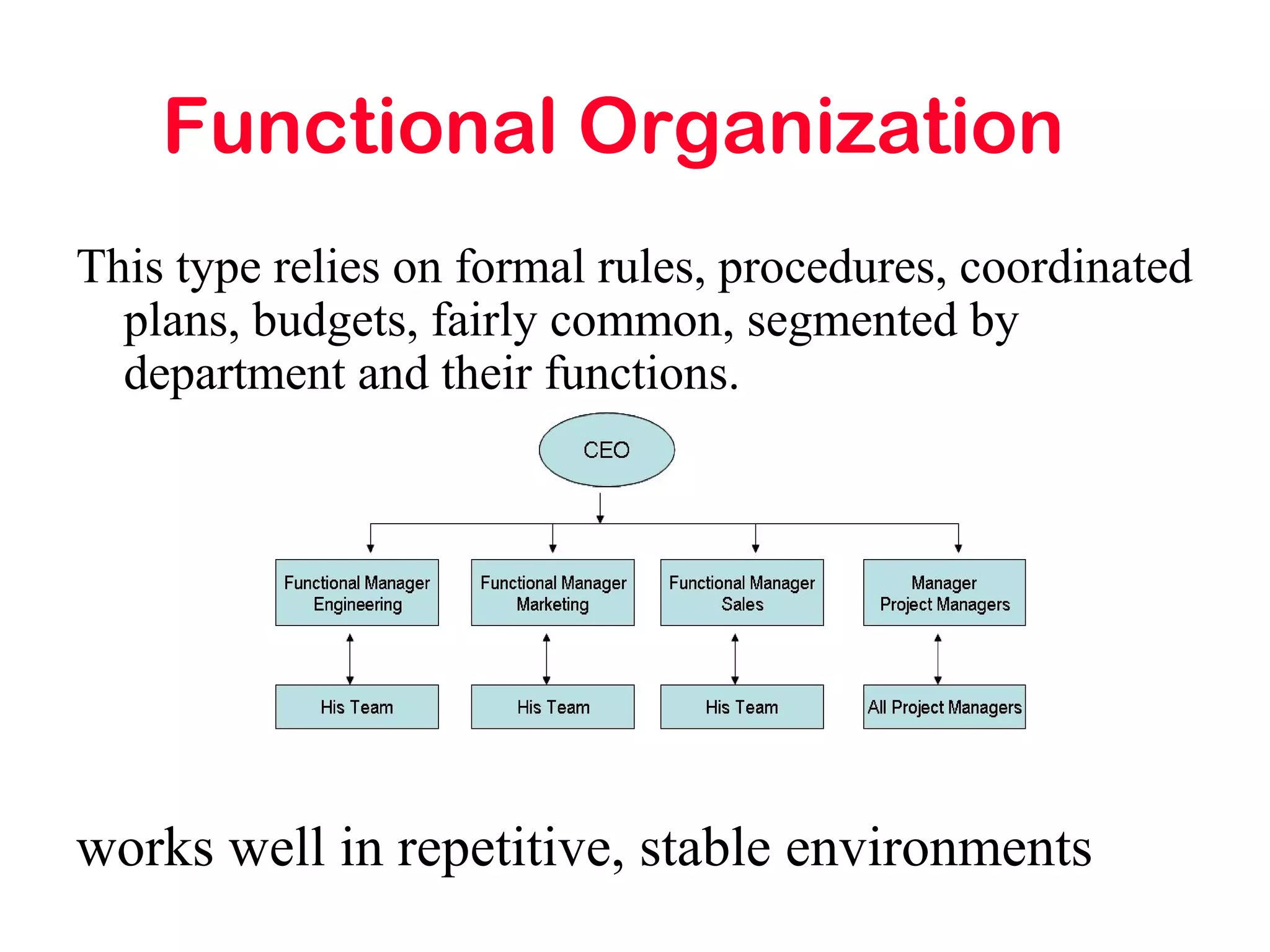Functional Organization
This type relies on formal rules, procedures, coordinated
plans, budgets, fairly common, segmented by
department and their functions.
works well in repetitive, stable environments
 