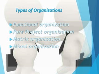 Types of Organizations
Functional organization
Pure Project organization
Matrix organization
Mixed organization
 
