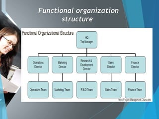 Functional organization
structure
 