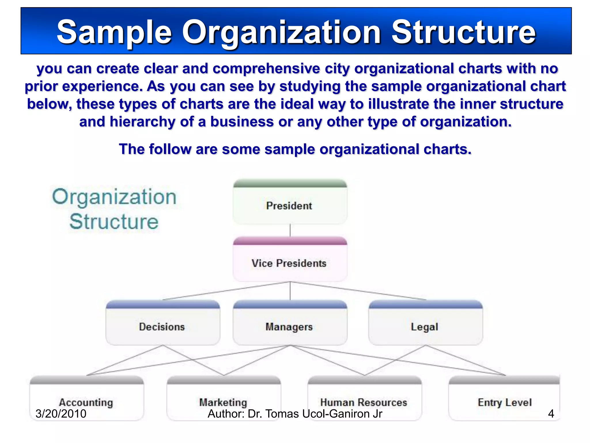 Sample Organization Structure
  you can create clear and comprehensive city organizational charts with no
prior experience. As you can see by studying the sample organizational chart
below, these types of charts are the ideal way to illustrate the inner structure
        and hierarchy of a business or any other type of organization.
             The follow are some sample organizational charts.




 3/20/2010                 Author: Dr. Tomas Ucol-Ganiron Jr                 4
 