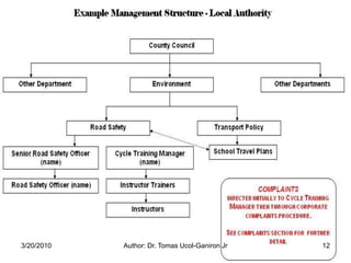 3/20/2010   Author: Dr. Tomas Ucol-Ganiron Jr   12
 