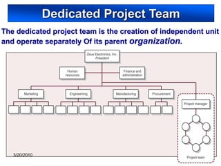 Dedicated Project Team
The dedicated project team is the creation of independent unit
and operate separately Of its parent organization.




   3/20/2010         Author: Dr. Tomas Ucol-Ganiron Jr    66
 