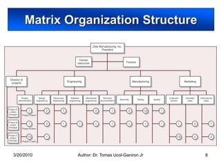 Matrix Organization Structure




3/20/2010    Author: Dr. Tomas Ucol-Ganiron Jr   8
 