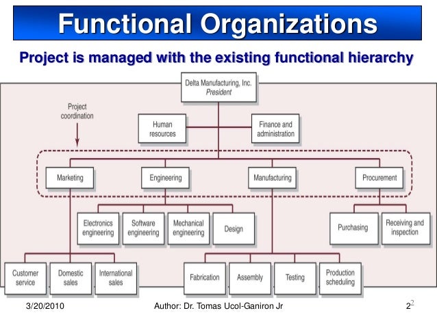 What is the definition of a functional organizational structure?