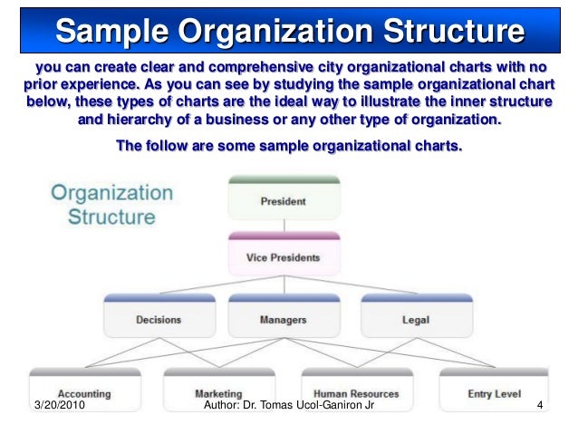 types of organizational charts