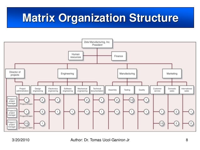 matrix structure example