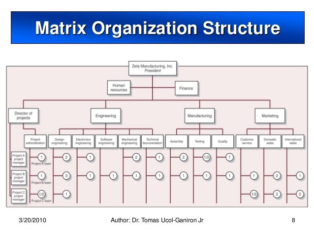 Organizational structure - Wikipedia