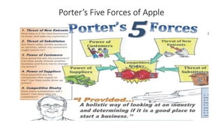 Porter’s Five Forces of Apple
 