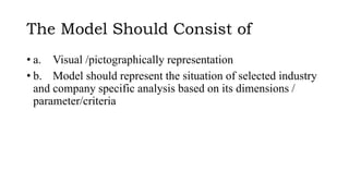 The Model Should Consist of
• a. Visual /pictographically representation
• b. Model should represent the situation of selected industry
and company specific analysis based on its dimensions /
parameter/criteria
 