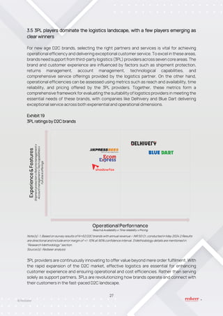 State of D2C in India: A Logistics Update | PDF