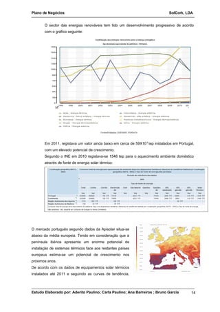 Plano de Negócios SolCork, LDA 
O sector das energias renováveis tem tido um desenvolvimento progressivo de acordo 
com o gráfico seguinte: 
Em 2011, registava um valor ainda baixo em cerca de 59X103 tep instalados em Portugal, 
com um elevado potencial de crescimento. 
Segundo o INE em 2010 registava-se 1546 tep para o aquecimento ambiente doméstico 
através de fonte de energia solar térmico: 
O mercado português segundo dados da Apisolar situa-se 
abaixo da média europeia. Tendo em consideração que a 
península ibérica apresenta um enorme potencial de 
instalação de sistemas térmicos face aos restantes países 
europeus estima-se um potencial de crescimento nos 
próximos anos. 
De acordo com os dados de equipamentos solar térmicos 
instalados até 2011 e seguindo as curvas de tendência, 
Estudo Elaborado por: Aderito Paulino; Carla Paulino; Ana Barreiros ; Bruno Garcia 14 
 