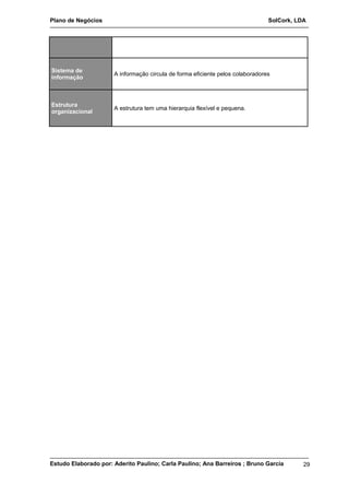 Plano de Negócios SolCork, LDA 
Sistema de 
informação A informação circula de forma eficiente pelos colaboradores 
Estrutura 
organizacional A estrutura tem uma hierarquia flexível e pequena. 
Estudo Elaborado por: Aderito Paulino; Carla Paulino; Ana Barreiros ; Bruno Garcia 29 
 