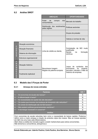 Plano de Negócios SolCork, LDA 
6.2 Análise SWOT 
AMEAÇAS OPORTUNIDADES 
Poder de compra dos 
consumidores Mercado de trabalho 
Distribuição dos rendimentos 
pelas regiões Políticas sectoriais 
Grupos de pressão 
Valores e normas de vida 
FORÇAS 
Situação económica 
Linha de crédito ao cliente, 
Contratação de MO muito 
qualificada. 
Aposta na formação 
contínua. 
Situação financeira 
Sistema de informação 
Estrutura organizacional 
FRAQUEZAS 
Situação histórica 
Reconhecer imagem. 
Registo da patente europeia. 
Leque de contactos dos 
promotores do projecto, 
permitem colmatar a falta de 
histórico da empresa. 
Facilmente replicável 
6.3 Modelo das 5 Forças de Porter 
6.3.1 Ameaça de novas entradas 
Factores S/N ? 
1. As economias de escala são baixas? S 
2. A diferenciação é baixa? N 
3. As necessidades de capital não são elevadas? S 
4. Os custos que incorrem da mudança de fornecedor são reduzidos? S 
5. Os canais de distribuição são de fácil acesso? S 
6. Não existem políticas governamentais restritivas? N 
7. A tecnologia necessária é acessível? S 
Análise 
Com economias de escala reduzidas bem como a necessidade de baixos capitais. Podemos 
definir como a maior ameaça a criação de produtos cópia dos nossos. Mas as nossas apostas 
em I&D cria uma mais-valia diferenciadora. 
Alem disso a análise de mercado sugere a existir market-share para vários concorrentes. 
Não tememos a concorrência, abraçamos-a 
Estudo Elaborado por: Aderito Paulino; Carla Paulino; Ana Barreiros ; Bruno Garcia 30 
 
