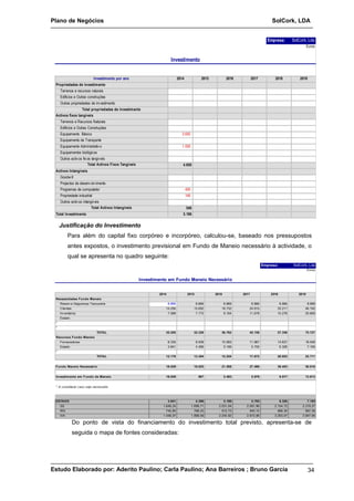 Plano de Negócios SolCork, LDA 
Empresa: SolCork, Lda 
Euros 
Investimento 
2014 2015 2016 2017 2018 2019 
Investimento por ano 
Propriedades de investimento 
Terrenos e recursos naturais 
Edificios e Outras construções 
Outras propriedades de inv estimento 
Total propriedades de investimento 
Activos fixos tangíveis 
Terrenos e Recursos Naturais 
Edificios e Outras Construções 
Equipamento Básico 3.650 
Equipamento de Transporte 
Equipamento Administrativ o 1.000 
Equipamentos biológicos 
Outros activ os fix os tangiv eis 
4.650 
Total Activos Fixos Tangíveis 
Activos Intangíveis 
Goodwill 
Projectos de desenv olv imento 
Programas de computador 400 
Propriedade industrial 146 
Outros activ os intangív eis 
546 
Total Activos Intangíveis 
Total Investimento 5.196 
Justificação do Investimento 
Para além do capital fixo corpóreo e incorpóreo, calculou-se, baseado nos pressupostos 
antes expostos, o investimento previsional em Fundo de Maneio necessário à actividade, o 
qual se apresenta no quadro seguinte: 
Empresa: SolCork, Lda 
Euros 
Investimento em Fundo Maneio Necessário 
2014 2015 2016 2017 2018 2019 
Necessidades Fundo Maneio 
Reserv a Segurança Tesouraria 8.866 8.866 8.866 8.866 8.866 8.866 
Clientes 14.250 15.692 18.732 24.615 33.211 46.192 
Inv entários 7.089 7.772 9.164 11.678 15.278 20.669 
Estado 
30.205 32.329 36.762 45.158 57.356 75.727 
TOTAL 
* 
* 
Recursos Fundo Maneio 
Fornecedores 8.335 8.938 10.065 11.967 14.627 18.546 
Estado 3.841 4.366 5.189 5.705 6.326 7.165 
12.176 13.304 15.254 17.672 20.953 25.711 
TOTAL 
* 
Fundo Maneio Necessário 18.029 19.025 21.508 27.486 36.403 50.016 
Investimento em Fundo de Maneio 18.029 997 2.483 5.978 8.917 13.613 
* A considerar caso seja necessário 
ESTADO 3.841 4.366 5.189 5.705 6.326 7.165 
SS 1.649,24 1.698,71 2.031,04 2.091,96 2.154,72 2.219,37 
IRS 745,85 768,23 912,72 940,10 968,30 997,36 
IVA 1.446,07 1.898,59 2.244,92 2.672,96 3.203,07 3.947,95 
Do ponto de vista do financiamento do investimento total previsto, apresenta-se de 
seguida o mapa de fontes consideradas: 
Estudo Elaborado por: Aderito Paulino; Carla Paulino; Ana Barreiros ; Bruno Garcia 34 
 