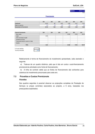 Plano de Negócios SolCork, LDA 
Empresa: SolCork, Lda 
Euros 
2014 2015 2016 2017 2018 2019 
Investimento 23.225 997 2.483 5.978 8.917 13.613 
Margem de segurança 2% 2% 2% 2% 2% 2% 
Necessidades de financiamento 23.700 1.000 2.500 6.100 9.100 13.900 
Fontes de Financiamento 2014 2015 2016 2017 2018 2019 
Meios Libertos 29.528 79.785 156.578 
Capital 6.305 
Outros instrumentos de capital 
Empréstimos de Sócios 
Financiamento bancário e outras Inst. Crédito 
Subsidios 
6.305 29.528 79.785 156.578 
N.º de anos reembolso 4 
Taxa de juro associada 6,60% 
Financiamento 
TOTAL 
Relativamente à forma de financiamento do investimento apresentada, cabe assinalar o 
seguinte: 
a) Trata-se de um quadro dinâmico, pelo que é tido em conta o auto-financiamento 
previsional da actividade como fonte de financiamento; 
b) A linha de controlo valida que as fontes de financiamento são suficientes para 
cobertura do investimento preconizado para cada ano. 
7.3 Proveitos e Custos Previsionais 
Proveitos 
Nos quadros seguintes é possível observar as projecções completas de Prestação de 
Serviços (a preços correntes) associados ao projecto, a 6 anos, baseadas nos 
pressupostos explicitados: 
Estudo Elaborado por: Aderito Paulino; Carla Paulino; Ana Barreiros ; Bruno Garcia 35 
 