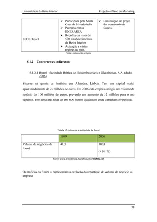 Universidade da Beira Interior                                         Projecto – Plano de Marketing


                                  Participada pela Santa               Diminuição do preço
                                   Casa da Misericórdia                  dos combustíveis
                                  Parceria com a                        fosséis.
                                   ENERAREA
                                  Recolha em mais de
ECOLDiesel                         500 estabelecimentos
                                   da Beira Interior
                                  Actuação a várias
                                   regiões do país.
                                      Fonte: elaboração própria.


    5.1.2   Concorrentes indirectos:


      5.1.2.1 Iberol - Sociedade Ibérica de Biocombustíveis e Oleaginosas, S.A. (dados
              2006)

Situa-se na quinta da hortinha em Alhandra, Lisboa. Tem um capital social
aproximadamente de 25 milhões de euros. Em 2006 esta empresa atingiu um volume de
negócio de 100 milhões de euros, prevendo um aumento de 32 milhões para o ano
seguinte. Tem uma área total de 105 000 metros quadrados onde trabalham 89 pessoas.




                              Tabela 10- números de actividade da Iberol

                                 1999                                  2006

Volume de negócios da            41,5                                  100,0
Iberol
                                                                       (+141 %)

                          Fonte: www.presidencia.pt/archive/doc/IBEROL.pdf




Os gráficos da figura 4, representam a evolução da repartição do volume de negocio da
empresa




                                                                                                 28
 