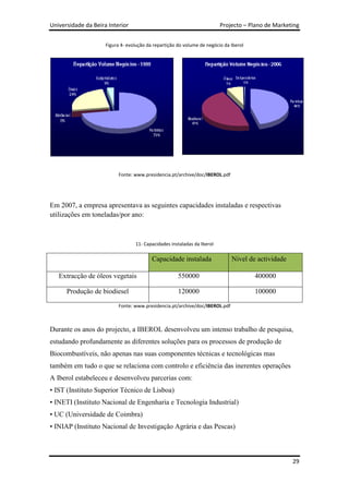 Universidade da Beira Interior                                           Projecto – Plano de Marketing


                     Figura 4- evolução da repartição do volume de negócio da Iberol




                          Fonte: www.presidencia.pt/archive/doc/IBEROL.pdf




Em 2007, a empresa apresentava as seguintes capacidades instaladas e respectivas
utilizações em toneladas/por ano:



                                  11- Capacidades instaladas da Iberol

                                          Capacidade instalada                Nivel de actividade

   Extracção de óleos vegetais                        550000                           400000

      Produção de biodiesel                           120000                           100000

                          Fonte: www.presidencia.pt/archive/doc/IBEROL.pdf



Durante os anos do projecto, a IBEROL desenvolveu um intenso trabalho de pesquisa,
estudando profundamente as diferentes soluções para os processos de produção de
Biocombustíveis, não apenas nas suas componentes técnicas e tecnológicas mas
também em tudo o que se relaciona com controlo e eficiência das inerentes operações
A Iberol estabeleceu e desenvolveu parcerias com:
• IST (Instituto Superior Técnico de Lisboa)
• INETI (Instituto Nacional de Engenharia e Tecnologia Industrial)
• UC (Universidade de Coimbra)
• INIAP (Instituto Nacional de Investigação Agrária e das Pescas)



                                                                                                    29
 