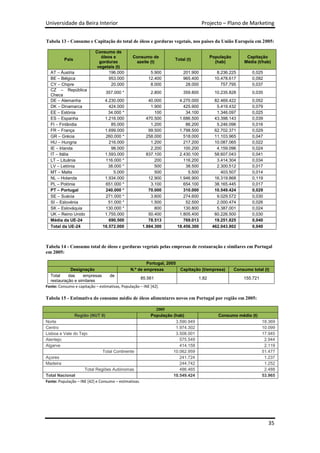 Universidade da Beira Interior                                                        Projecto – Plano de Marketing


Tabela 13 - Consumo e Capitação do total de óleos e gorduras vegetais, nos países da União Europeia em 2005:

                           Consumo de
                              óleos e           Consumo de                               População         Capitação
          País                                                       Total (t)
                             gorduras            azeite (t)                                (hab)          Média (t/hab)
                            vegetais (t)
  AT – Áustria                    196.000                 5.900            201.900          8.236.225        0,025
  BE – Bélgica                    953.000                12.400            965.400         10.478.617        0,092
  CY – Chipre                      20.000                 8.000             28.000            757.795        0,037
  CZ – República
                                   357.000 *              2.800            359.800         10.235.828        0,035
  Checa
  DE – Alemanha                 4.230.000                 40.000          4.270.000        82.469.422        0,052
  DK – Dinamarca                  424.000                  1.900            425.900         5.419.432        0,079
  EE – Estónia                    34.000 *                   100             34.100         1.346.097        0,025
  ES – Espanha                  1.216.000                470.500          1.686.500        43.398.143        0,039
  FI – Finlândia                   85.000                  1.200             86.200         5.246.096        0,016
  FR – França                   1.699.000                 99.500          1.798.500        62.702.371        0,029
  GR – Grécia                   260.000 *                258.000            518.000        11.103.965        0,047
  HU – Hungria                    216.000                  1.200            217.200        10.087.065        0,022
  IE – Irlanda                     98.000                  2.200            100.200         4.159.096        0,024
  IT – Itália                   1.593.000                837.100          2.430.100        58.607.043        0,041
  LT – Lituânia                 116.000 *                    200            116.200         3.414.304        0,034
  LV – Letónia                    38.000 *                   500             38.500         2.300.512        0,017
  MT – Malta                        5.000                    500              5.500           403.507        0,014
  NL – Holanda                  1.934.000                 12.900          1.946.900        16.319.868        0,119
  PL – Polónia                  651.000 *                  3.100            654.100        38.165.445        0,017
  PT – Portugal                 240.000 *                 70.000            310.000        10.549.424        0,029
  SE – Suécia                   271.000 *                  3.600            274.600         9.029.572        0,030
  SI – Eslovénia                  51.000 *                 1.500             52.500         2.000.474        0,026
  SK – Eslováquia               130.000 *                    800            130.800         5.387.001        0,024
  UK – Reino Unido              1.755.000                 50.400          1.805.400        60.226.500        0,030
  Média da UE-24                  690.500                 78.513            769.013        19.251.825        0,040
  Total da UE-24               16.572.000              1.884.300         18.456.300       462.043.802        0,040



Tabela 14 - Consumo total de óleos e gorduras vegetais pelas empresas de restauração e similares em Portugal
em 2005:

                                                        Portugal, 2005
             Designação                       N.º de empresas             Capitação (t/empresa)      Consumo total (t)
  Total     das    empresas       de
                                                    85.561                        1,82                   155.721
  restauração e similares
Fonte: Consumo e capitação – estimativas, População – INE [42].

Tabela 15 - Estimativa do consumo médio de óleos alimentares novos em Portugal por região em 2005:

                                                            2005
                 Região (NUT II)                          População (hab)                   Consumo médio (t)
Norte                                                                3.590.949                                     18.369
Centro                                                               1.974.302                                     10.099
Lisboa e Vale do Tejo                                                3.508.001                                     17.945
Alentejo                                                               575.549                                      2.944
Algarve                                                                414.158                                      2.119
                               Total Continente                     10.062.959                                     51.477
Açores                                                                 241.724                                      1.237
Madeira                                                                244.742                                      1.252
                     Total Regiões Autónomas                           486.465                                      2.488
Total Nacional                                                      10.549.424                                     53.965
Fonte: População – INE [42] e Consumo – estimativas.




                                                                                                                     35
 