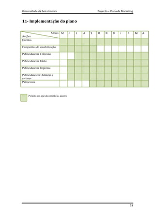 Universidade da Beira Interior                             Projecto – Plano de Marketing


11- Implementação do plano

                           Meses M         J   J   A   S   O     N     D     J     F        M   A
Acções
Eventos

Campanhas de sensibilização

Publicidade na Televisão

Publicidade na Rádio

Publicidade na Imprensa

Publicidade em Outdoors e
cartazes
Patrocínios



     Período em que decorrerão as acções




                                                                                       53
 
