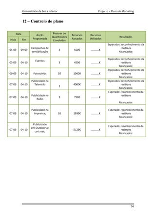 Universidade da Beira Interior                           Projecto – Plano de Marketing


            12 – Controlo do plano

     Data                             Pessoas ou
                       Acção                       Recursos   Recursos
                                     Quantidades                                      Resultados
Inicio      Fim     Programada                     Alocados   Utilizados
                                      Envolvidas
                                                                            Esperados: reconhecimento da
                   Campanhas de                                                       recitrans
05-09    09-09                               3      500€      …………€
                   sensibilização                                                   Alcançados:

                                                                            Esperados: reconhecimento da
                       Eventos
05-09    04-10                               3      450€      …………€                   recitrans
                                                                                    Alcançados:
                                                                            Esperados: reconhecimento da
09-09    04-10       Patrocínios             10     10000     …………€                   recitrans
                                                                                    Alcançados:
                   Publicidade na                                           Esperados: reconhecimento da
07-09    04-10       Televisão                      4000€     …………€                   recitrans
                                             1
                                                                                    Alcançados:
                                                                            Esperado: reconhecimento da
                   Publicidade na                                                     recitrans
07-09    04-10                               3      750€      …………€
                       Rádio
                                                                                     Alcançados:

                   Publicidade na                                            Esperado: reconhecimento da
07-09    04-10       Imprensa;               10     1995€     …………€                    recitrans
                                                                                     Alcançados:

                    Publicidade
                                                                             Esperado: reconhecimento da
                   em Outdoors e
07-09    04-10                                      5125€     …………€                    recitrans
                     cartazes;
                                                                                     Alcançados:




                                                                                               54
 