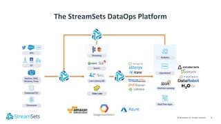 Streamsets Control Hub Project Ouroboros: Using StreamSets Data Collector to Help Manage the ...