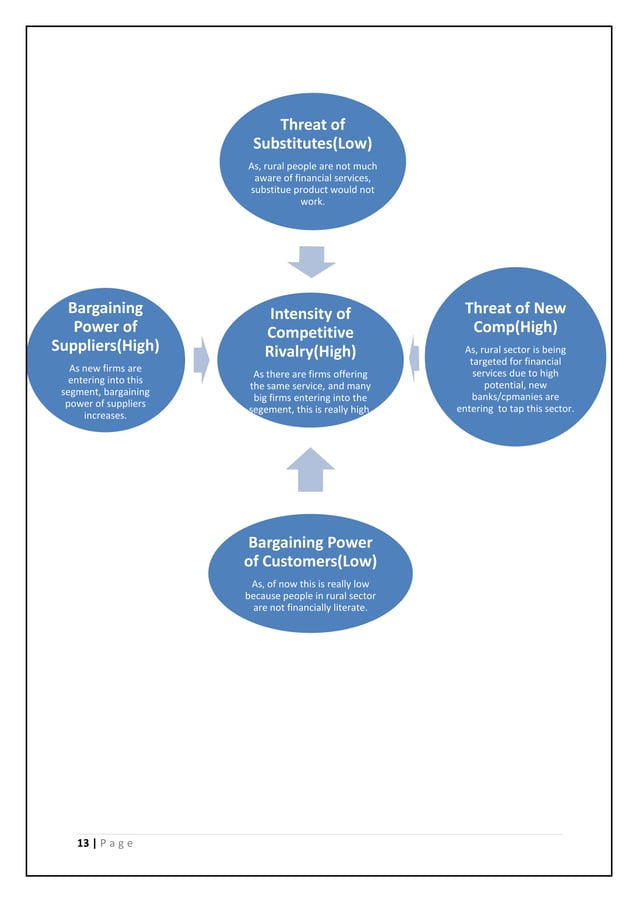 Microinsurance in India