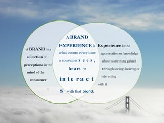 A  BRAND  is a collection  of  perceptions  in the mind  of the consumer  Experience  is the  appreciation or knowledge about something gained  through seeing, hearing or interacting with it A   BRAND   EXPERIENCE   is what occurs every time a consumer   sees ,  hears   or   interacts   with that  brand . 