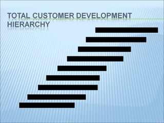 Interactive Marketing Management Customer Relationship Management Customer Innovation  Management  tm Customer Quality Management  tm Cause Marketing Management Customer Experience Management Customer Lifecycle Management Customer Evangelism Management  tm Customer Actualization Management  tm 