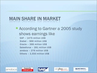 According to Gartner a 2005 study shows earnings like SAP – 1475 million US$ Siebel – 966 million US$ Oracle – 368 million US$ Salesforce – 281 million US$ amdocs – 276 million US$ Others – 2,333 million US$ 