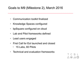 Goals to M9 (Milestone 2), March 2016
‣ Communication toolkit finalized
‣ Knowledge Spaces configured
‣ bpSquare configured on cloud
‣ Lab and Pilot frameworks defined
‣ Lead users engaged
‣ First Call for EoI launched and closed
‣ 15 Labs, 60 Pilots
‣ Technical and evaluation frameworks
 
