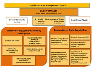 Coastal Resources Management Council

                                                PROJECT MANAGER
                                         Grover Fugate, Executive Director CRMC



    Group of Community                  URI Project Management Team                           Senior Project Advisors
          Leaders                            Jen McCann            Michelle Carnevale
                                         Jon Boothroyd              Bryan Oakley




  Stakeholder Engagement and Policy                                Research and Data Acquisition
            Development
                                                                                              Economic Assessment: TBD
                              MUNICIPAL ADVISORY               Shoreline Change, Erosion
                                  BOARDS &                     and Inundation Mapping
STAKEHOLDER GROUP
                               TOWN MANAGER                    and Monitoring:                Ecohistory/ Anecdotal
                               WORKING GROUP                   Jon Boothroyd & Bryan Oakley   Accounts of Shoreline
                                                                                              Change: TBD
   ADVOCACY &               FEDERAL & STATE AGENCY
 ENVIRONMENTAL                 ADVISORY BOARD
                                                               Engineering Evaluation         Legal Analysis of
     GROUPS
                                                               and Recommendation of          Alternative Development
                                                               Tools and Techniques for       Schemes or Techniques
                                                               Effective and Adaptive         used to Address Shoreline
              TECHNICAL ADVISORY                                                              Development and
                                                               Management of Shoreline
                   COMMITTEES                                                                 Rebuilding:
                                                               Segments: TBD
             (to review deliverables)                                                         Roger Williams University
 