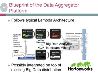 Blueprint of the Data Aggregator
Platform
 Follows typical Lambda Architecture
 Possibly integrated on top of
existing B...