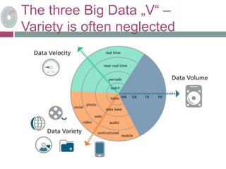 The three Big Data „V“ –
Variety is often neglected
Quelle: Gesellschaft für Informatik
 