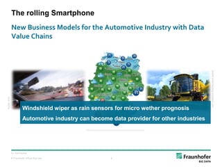 © Fraunhofer-Allianz Big Data 8
The rolling Smartphone
New Business Models for the Automotive Industry with Data
Value Cha...