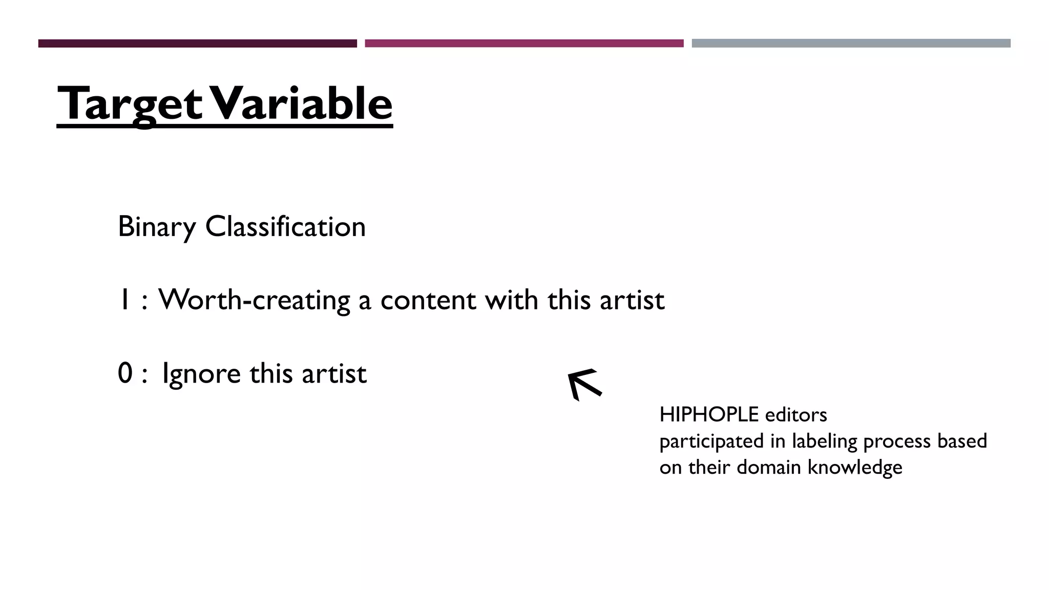 Binary Classification
1 : Worth-creating a content with this artist
0 : Ignore this artist
HIPHOPLE editors
participated in labeling process based
on their domain knowledge
TargetVariable
 