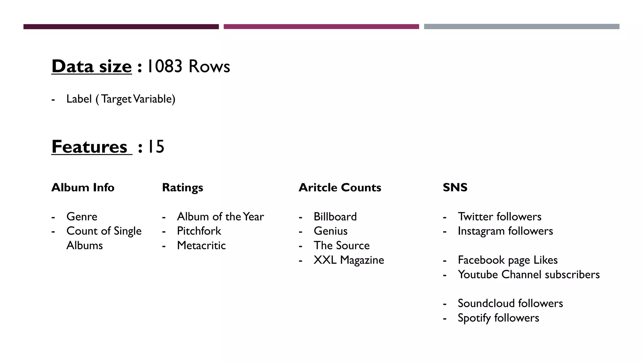 Data size : 1083 Rows
- Label ( TargetVariable)
Features : 15
Aritcle Counts
- Billboard
- Genius
- The Source
- XXL Magazine
Album Info
- Genre
- Count of Single
Albums
SNS
- Twitter followers
- Instagram followers
- Facebook page Likes
- Youtube Channel subscribers
- Soundcloud followers
- Spotify followers
Ratings
- Album of theYear
- Pitchfork
- Metacritic
 